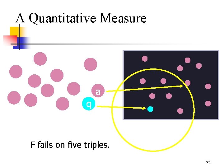A Quantitative Measure q a F fails on five triples. 37 