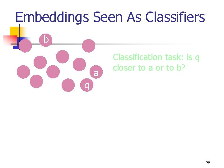 Embeddings Seen As Classifiers b q a Classification task: is q closer to a