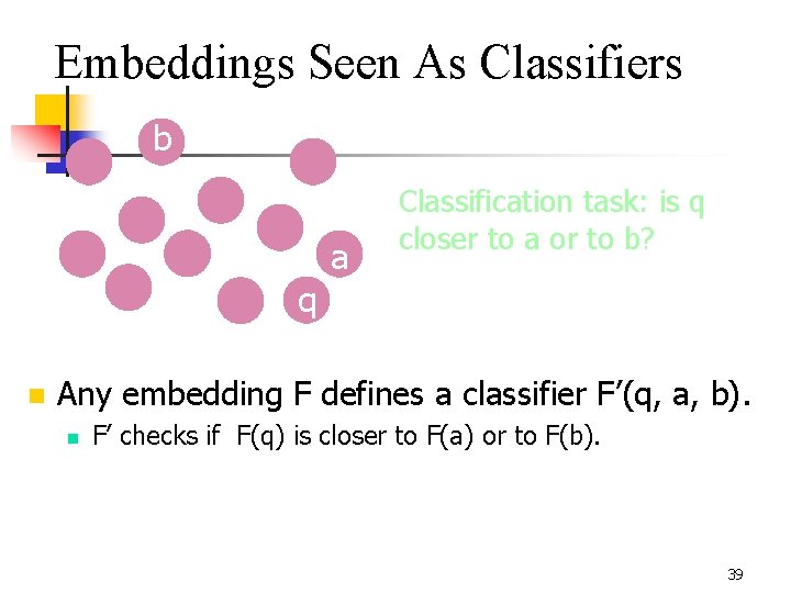 Embeddings Seen As Classifiers b q n a Classification task: is q closer to
