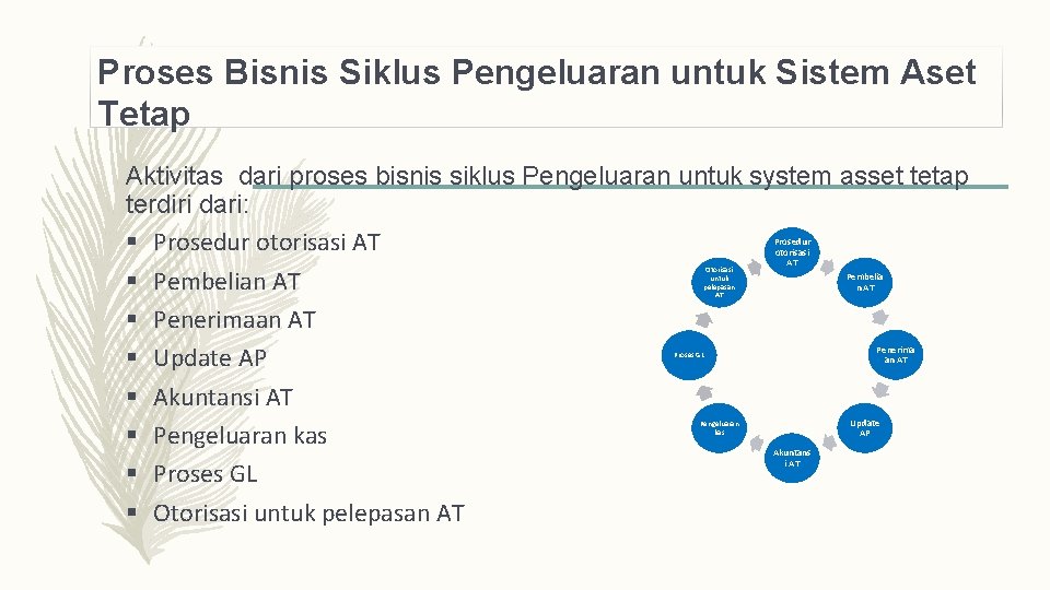 Proses Bisnis Siklus Pengeluaran untuk Sistem Aset Tetap Aktivitas dari proses bisnis siklus Pengeluaran