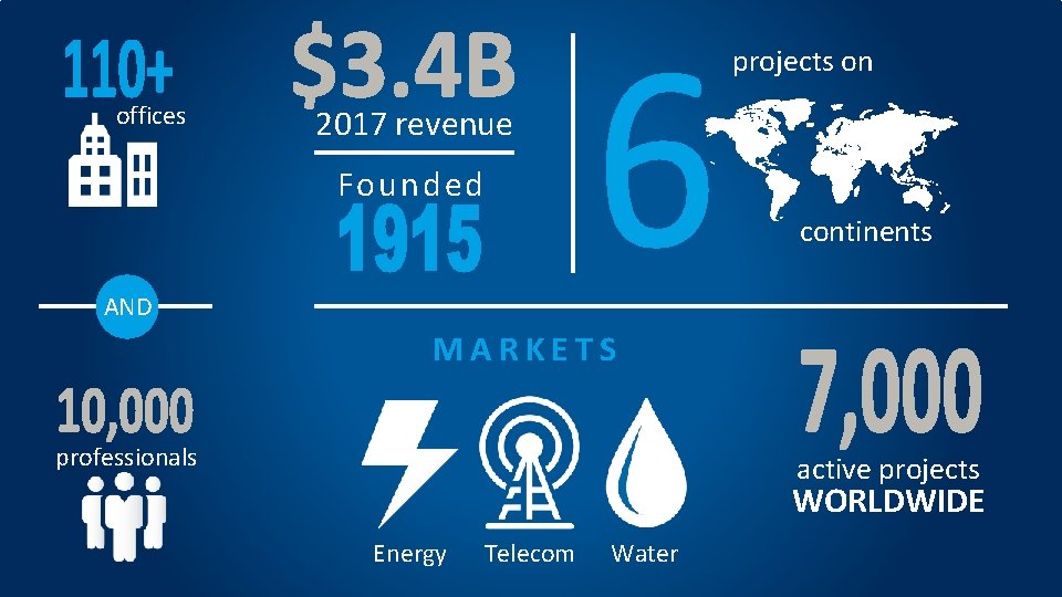 projects on offices 2017 revenue Founded continents AND MARKETS professionals active projects WORLDWIDE Energy