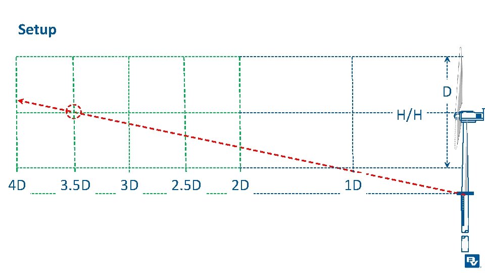 Setup D H/H 4 D 3. 5 D 3 D 2. 5 D 2