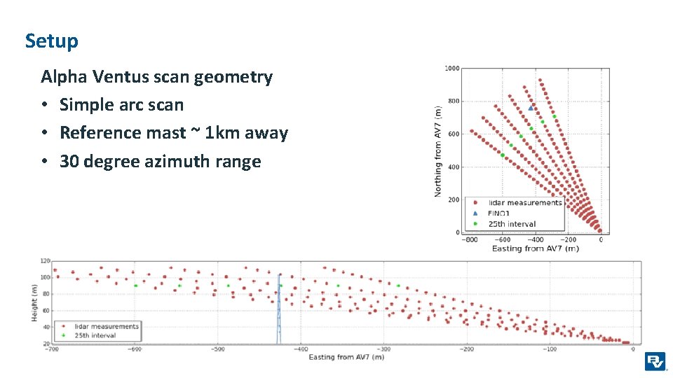 Setup Alpha Ventus scan geometry • Simple arc scan • Reference mast ~ 1