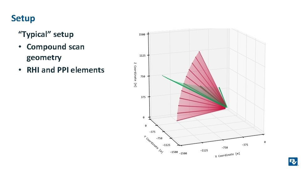 Setup “Typical” setup • Compound scan geometry • RHI and PPI elements 