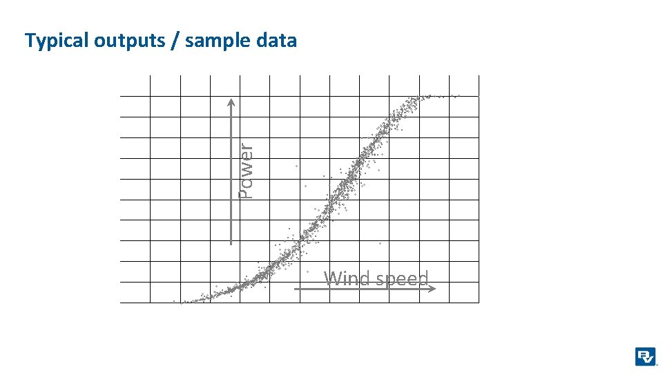 Power Typical outputs / sample data Wind speed 