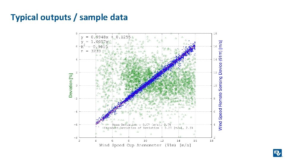 Typical outputs / sample data 