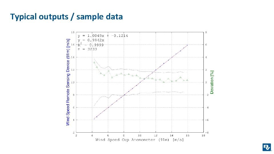 Typical outputs / sample data 