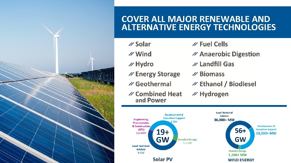 COVER ALL MAJOR RENEWABLE AND ALTERNATIVE ENERGY TECHNOLOGIES 