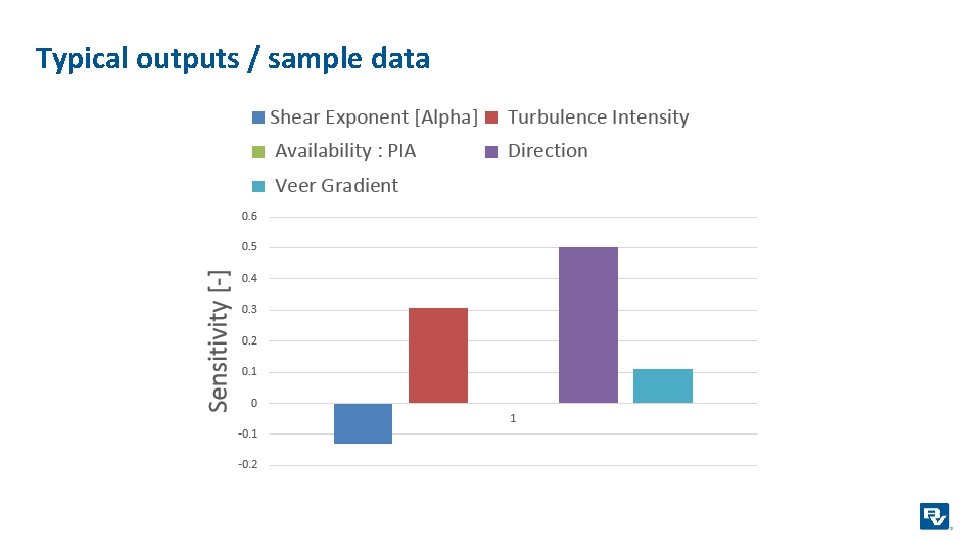 Typical outputs / sample data 