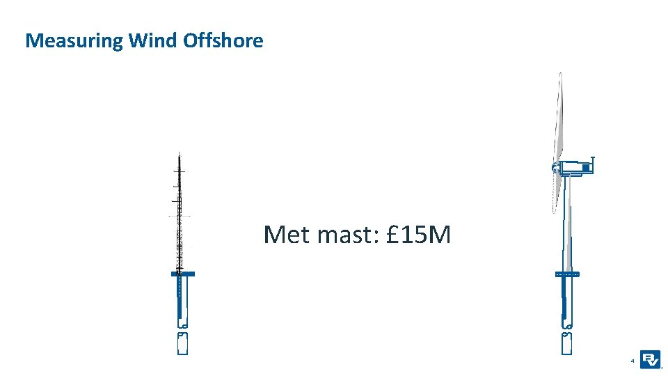 Measuring Wind Offshore Met mast: £ 15 M 4 