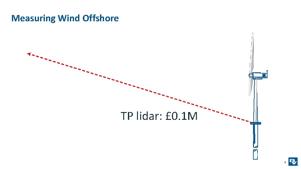 Measuring Wind Offshore TP lidar: £ 0. 1 M 8 