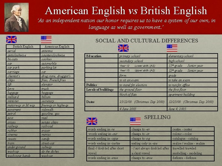American English vs British English ‘As an independent nation our honor requires us to