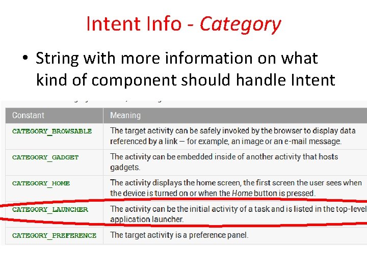 Intent Info - Category • String with more information on what kind of component