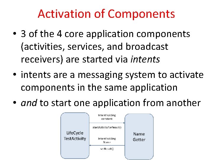 Activation of Components • 3 of the 4 core application components (activities, services, and