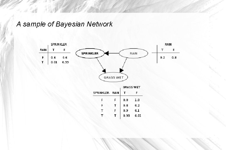 A sample of Bayesian Network 
