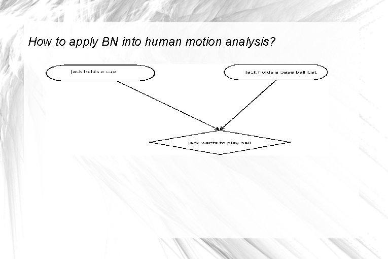 How to apply BN into human motion analysis? 