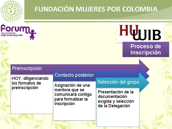 FUNDACIÓN MUJERES POR COLOMBIA Proceso de Inscripción Preinscripción HOY, diligenciando los formatos de preinscripción