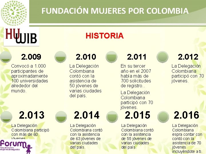 FUNDACIÓN MUJERES POR COLOMBIA HISTORIA 2. 009 Convocó a 1. 000 participantes de aproximadamente