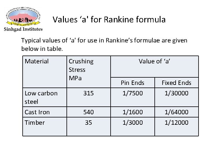 Values ‘a' for Rankine formula Typical values of ‘a' for use in Rankine’s formulae