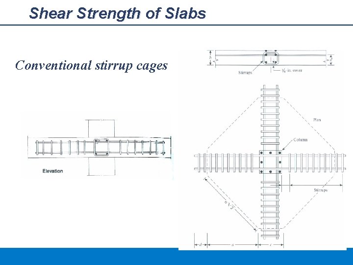 Shear Strength of Slabs Conventional stirrup cages 