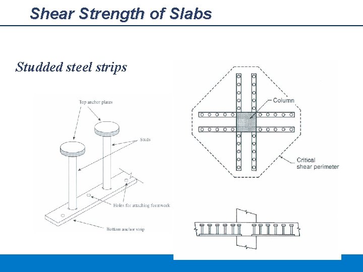 Shear Strength of Slabs Studded steel strips 
