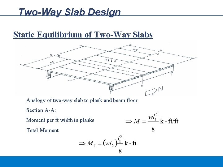 Two-Way Slab Design Static Equilibrium of Two-Way Slabs Analogy of two-way slab to plank