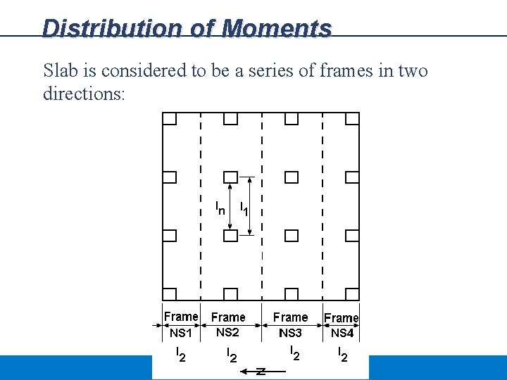 Distribution of Moments Slab is considered to be a series of frames in two