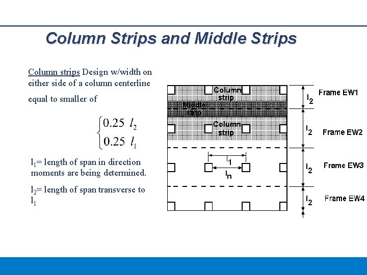 Column Strips and Middle Strips Column strips Design w/width on either side of a