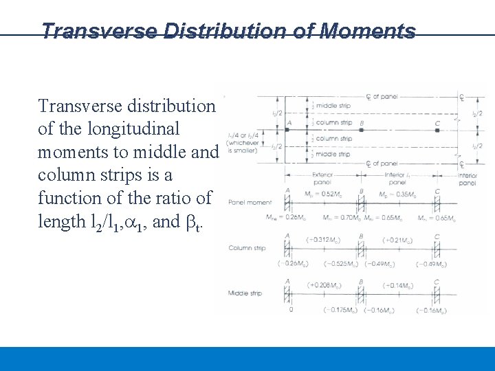 Transverse Distribution of Moments Transverse distribution of the longitudinal moments to middle and column