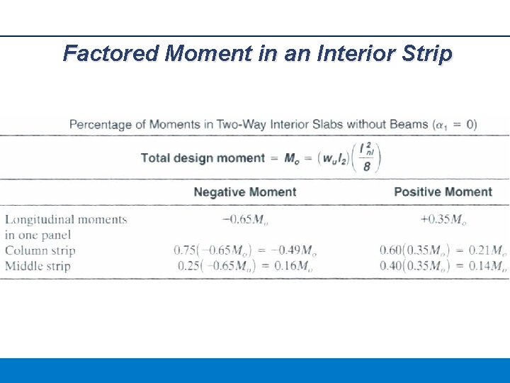 Factored Moment in an Interior Strip 