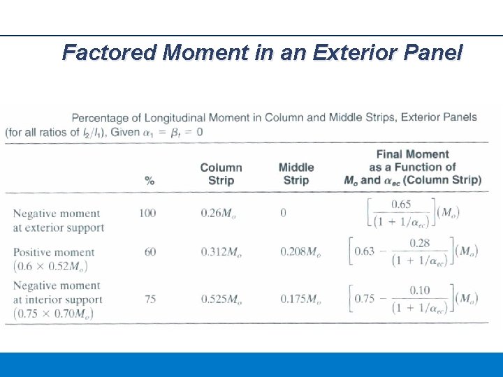 Factored Moment in an Exterior Panel 