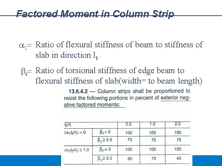 Factored Moment in Column Strip a 1= Ratio of flexural stiffness of beam to