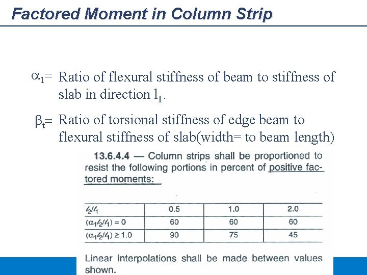 Factored Moment in Column Strip a 1= Ratio of flexural stiffness of beam to