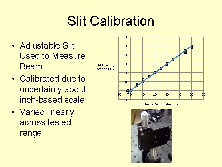 Slit Calibration 60 • Adjustable Slit Used to Measure Beam • Calibrated due to