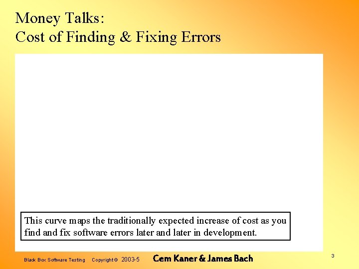 Money Talks: Cost of Finding & Fixing Errors This curve maps the traditionally expected