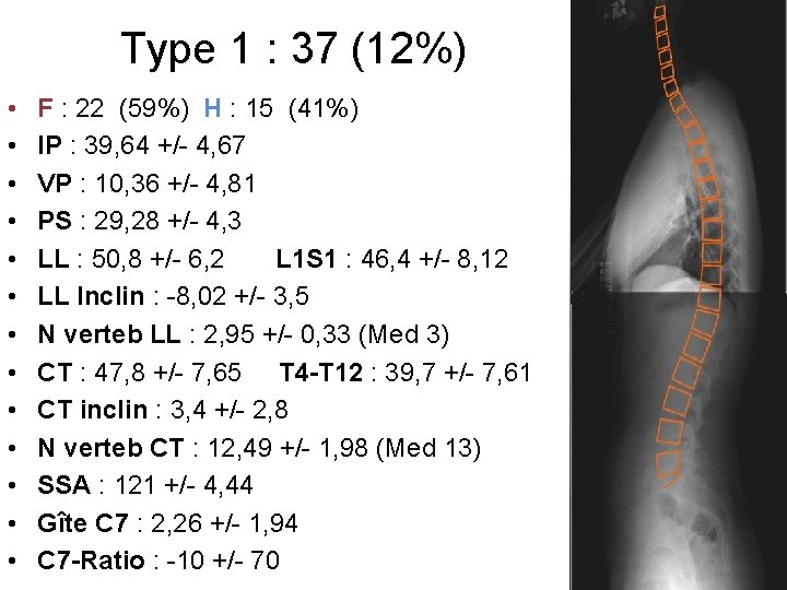 Type 1 : 37 (12%) • • • • F : 22 (59%) H