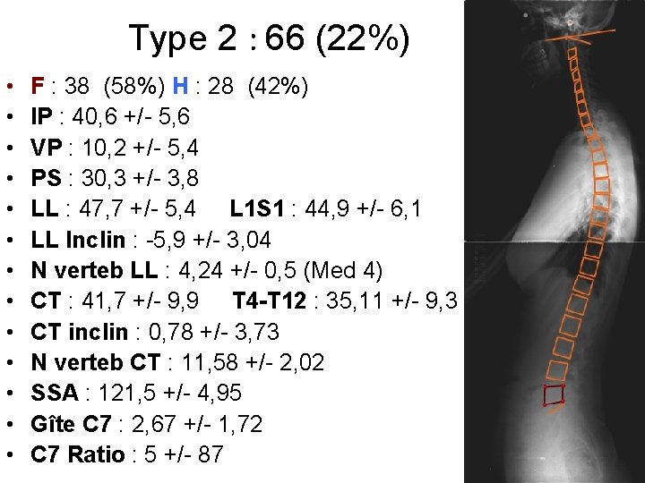 Type 2 : 66 (22%) • • • • F : 38 (58%) H