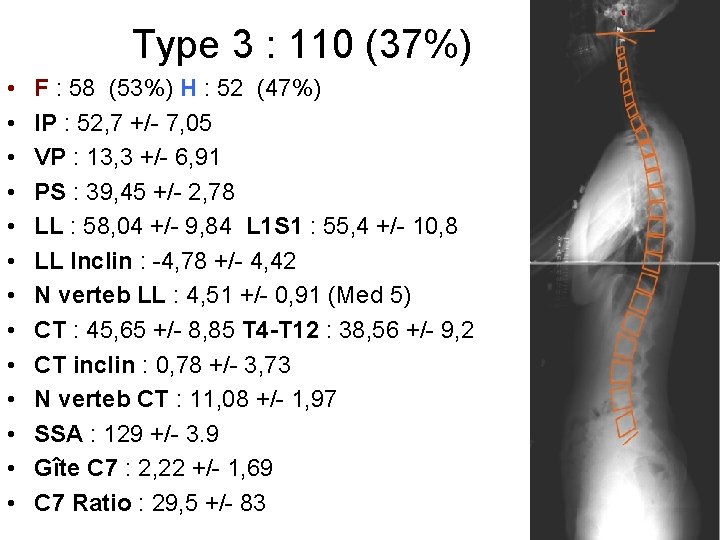 Type 3 : 110 (37%) • • • • F : 58 (53%) H