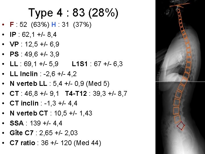 Type 4 : 83 (28%) • • • • F : 52 (63%) H