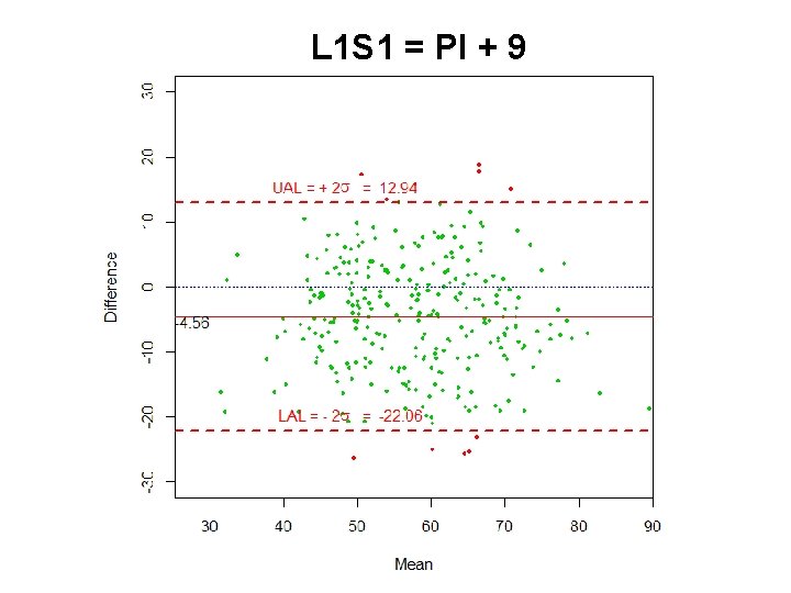 L 1 S 1 = PI + 9 