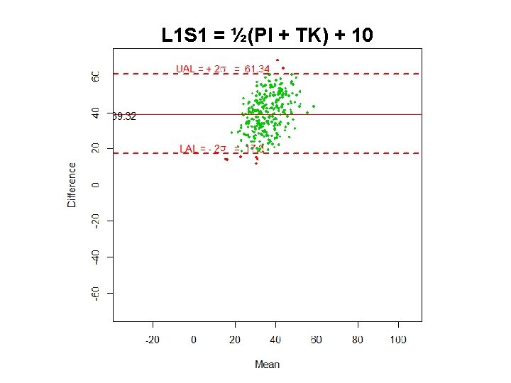 L 1 S 1 = ½(PI + TK) + 10 