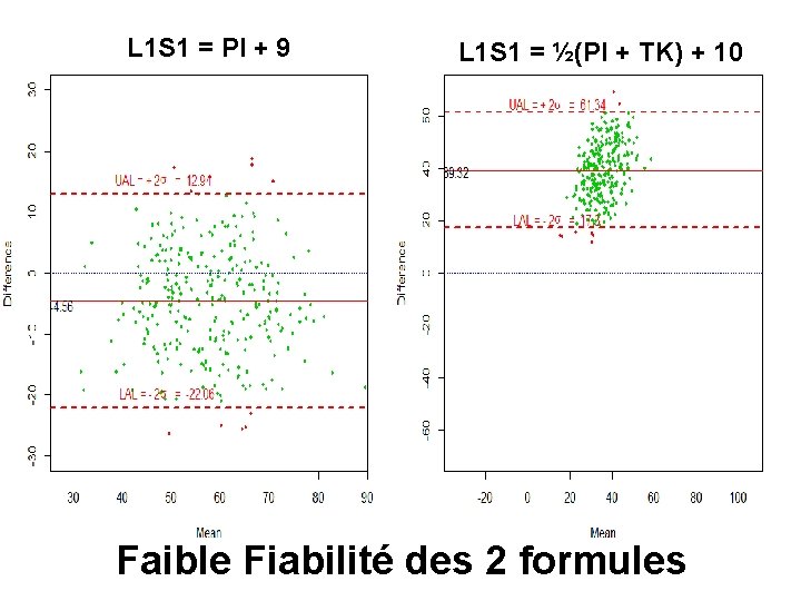 L 1 S 1 = PI + 9 L 1 S 1 = ½(PI