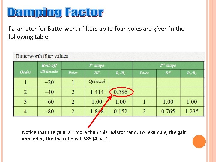 Parameter for Butterworth filters up to four poles are given in the following table.