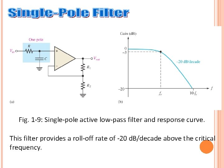 Fig. 1 -9: Single-pole active low-pass filter and response curve. This filter provides a
