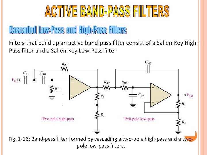 Filters that build up an active band-pass filter consist of a Sallen-Key High. Pass