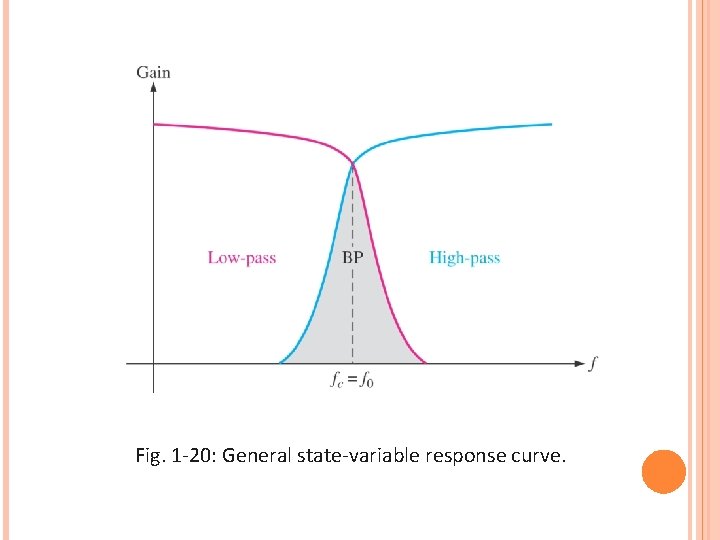 Fig. 1 -20: General state-variable response curve. 
