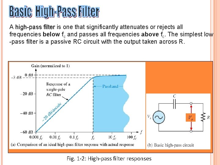 A high-pass filter is one that significantly attenuates or rejects all frequencies below fc