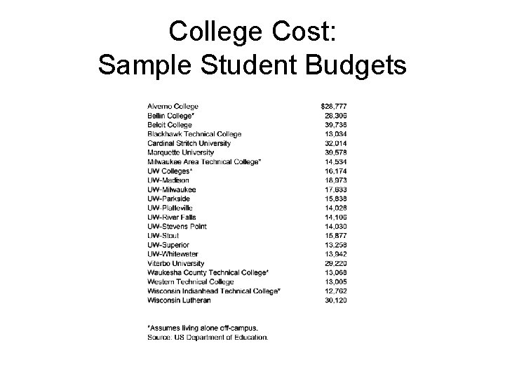 College Cost: Sample Student Budgets 