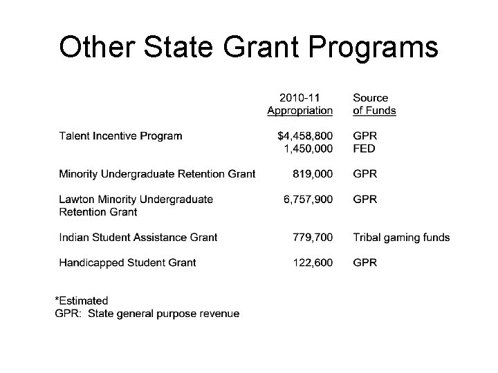 Other State Grant Programs 
