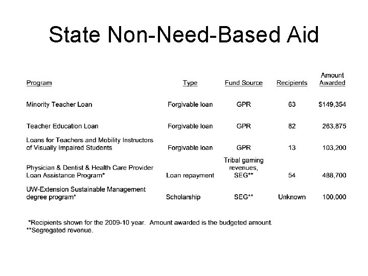 State Non-Need-Based Aid 
